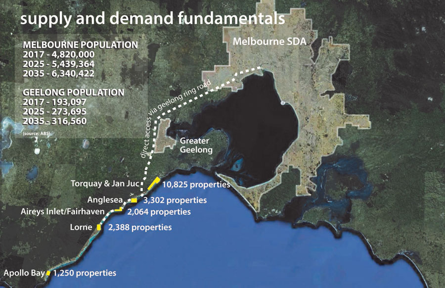 1902 supply demand fundamentals