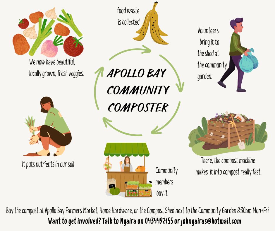 closed loop community composter