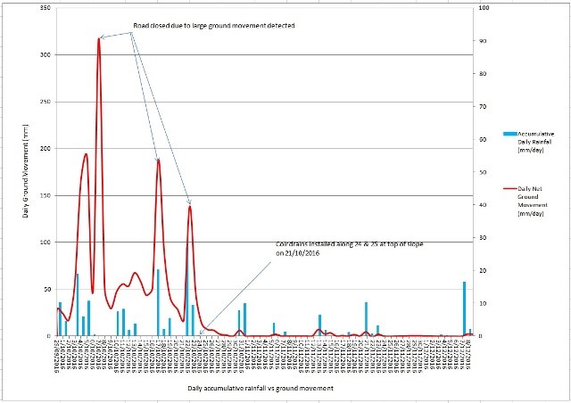 1612 gor graph