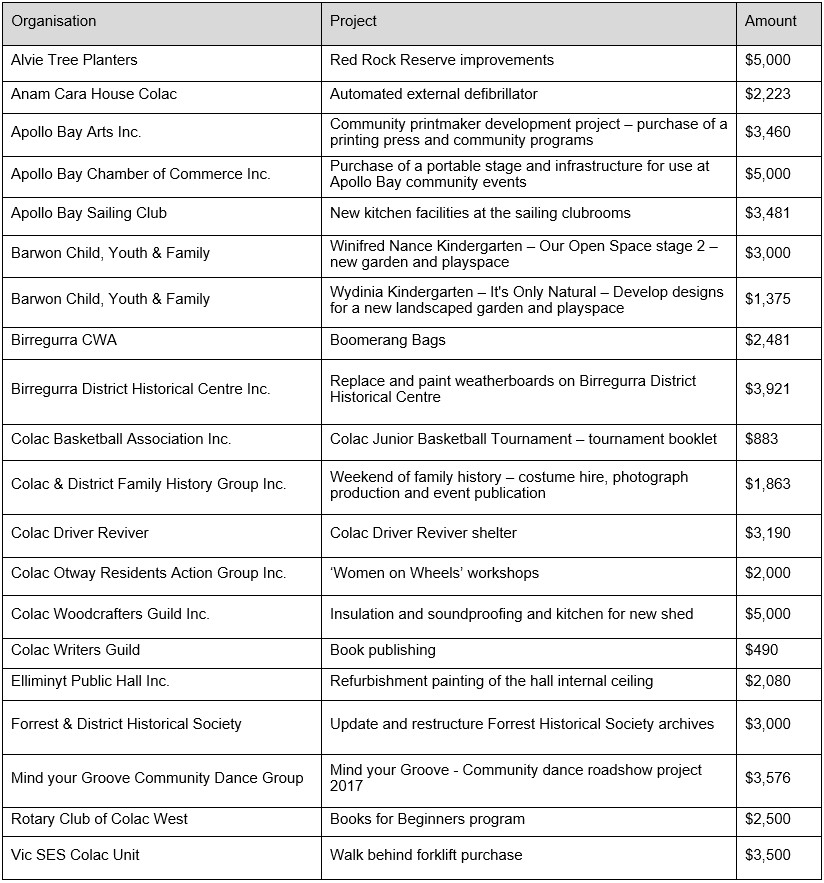 1706 cos funding table3