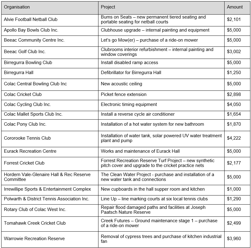 1706 cos funding table4